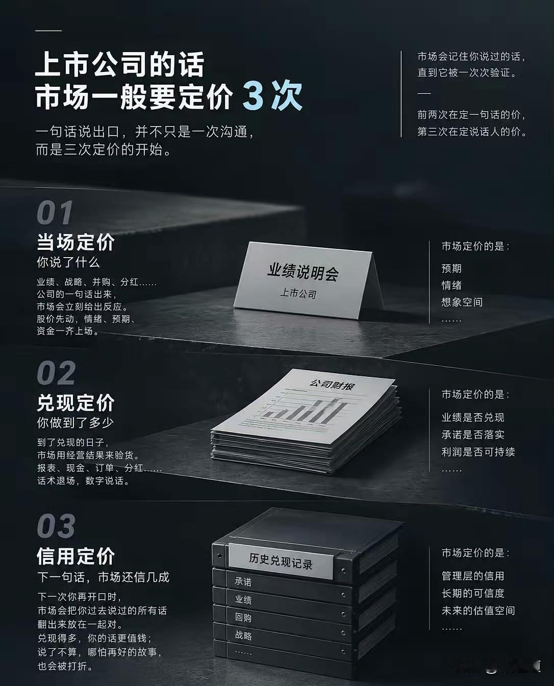 业绩好的没人信，亏损的反而抢着买，市场到底信什么？说白了，市场给公司说的话定