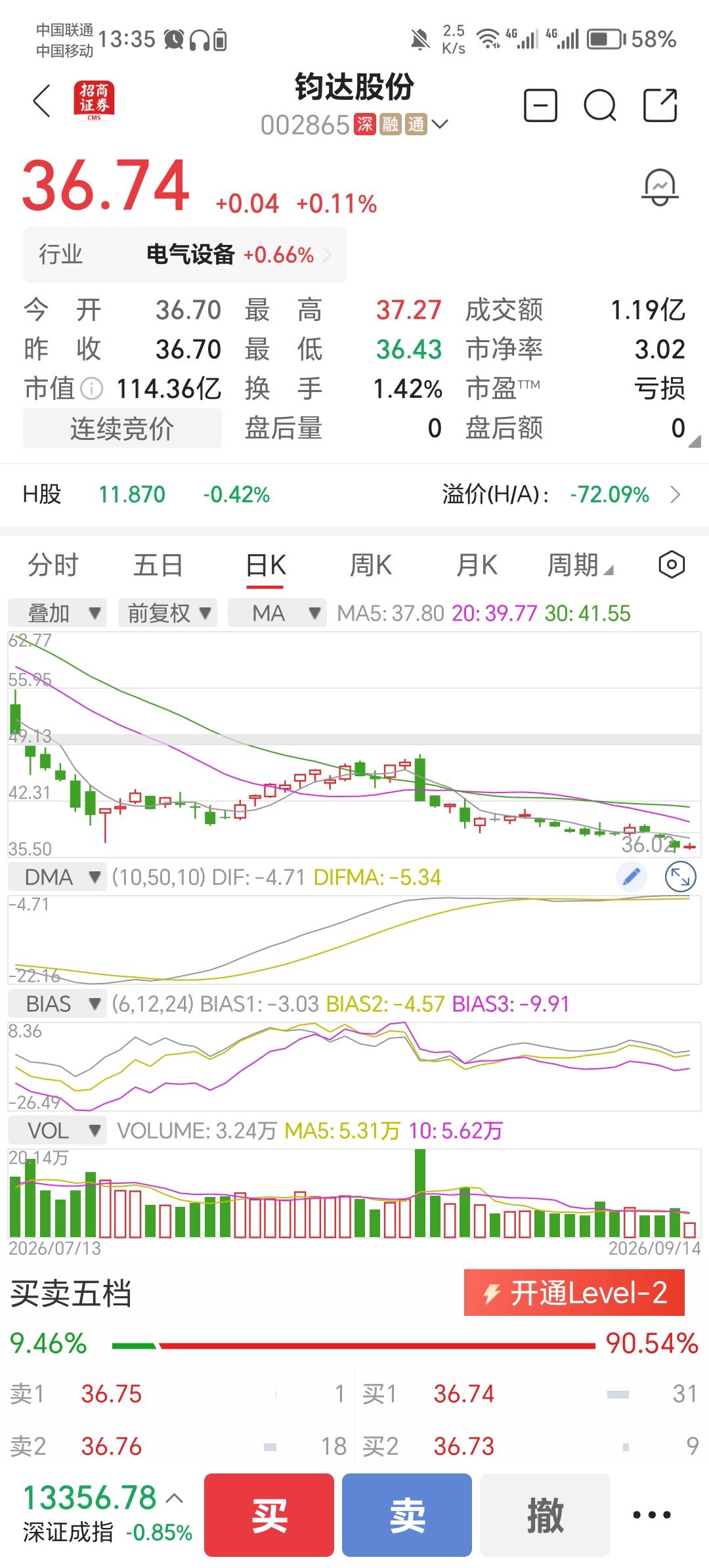 不断创新低的路上，遇到了一路创新高的伙伴，然后你会相信自己也能创新高，然后每次粉