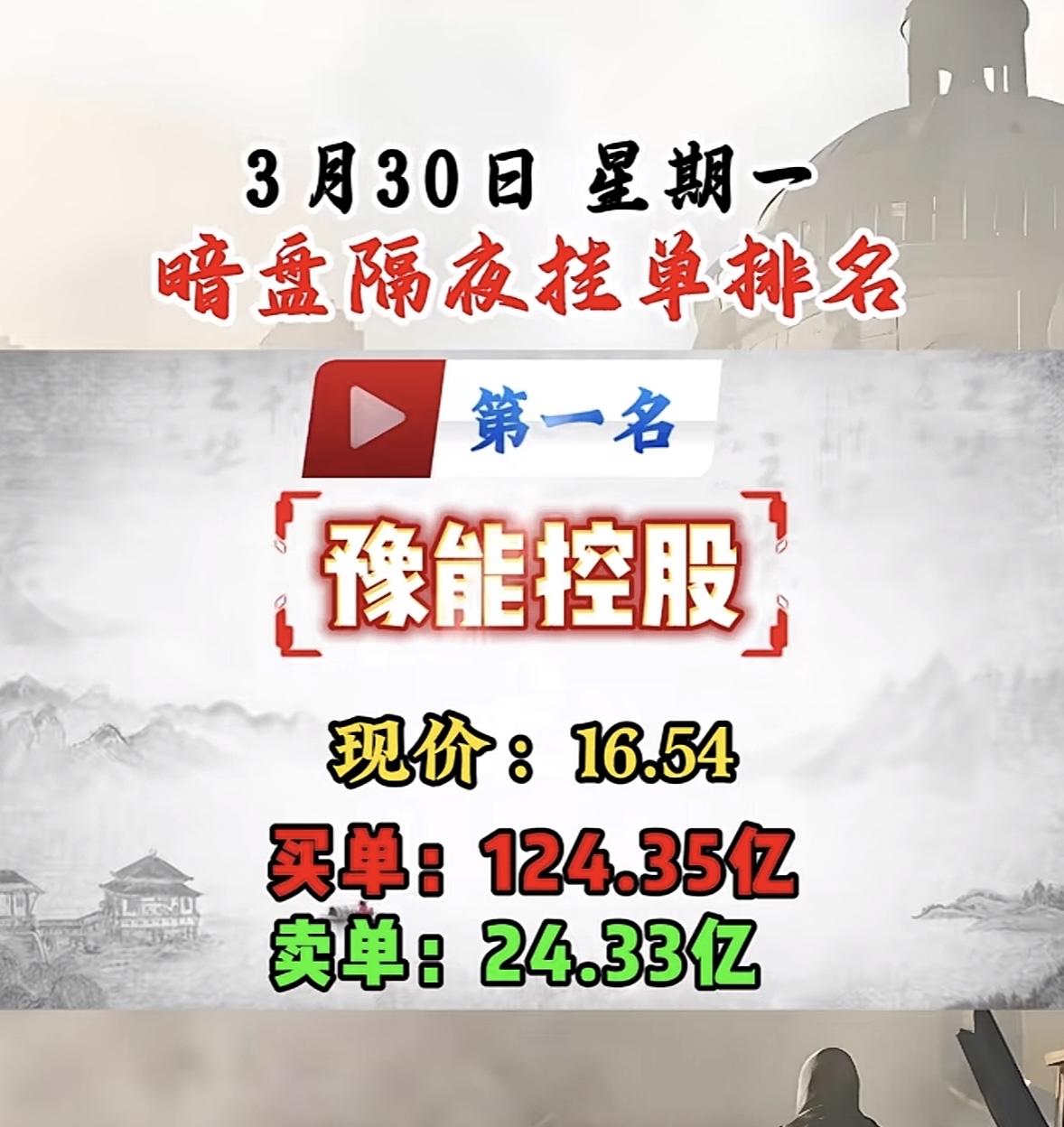 3月30日周一暗盘隔夜挂单排行榜揭晓华电能源这情况挺有意思啊！现在股价8.9