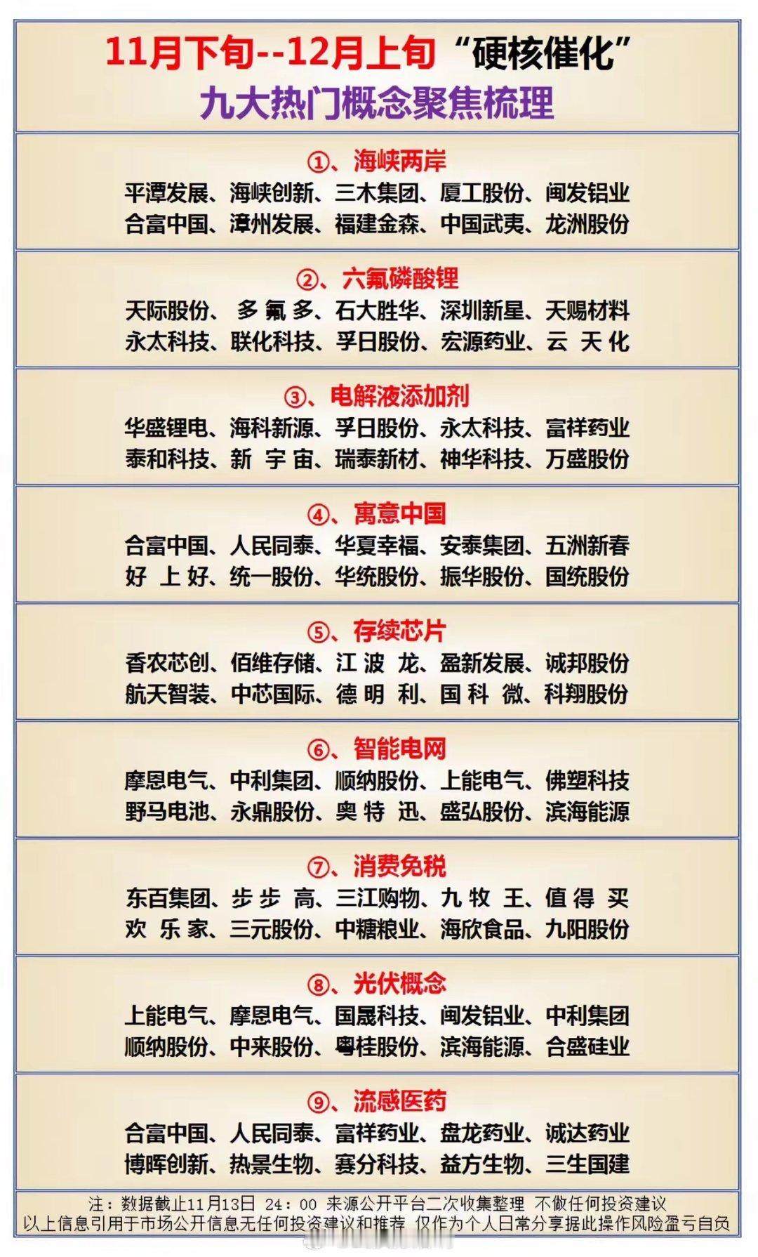 11月下旬-12月上旬，热门题材概念梳理！