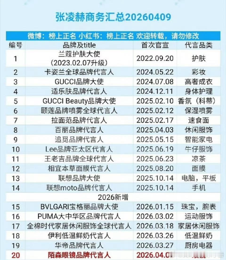 张凌赫商务汇总，什么水平？