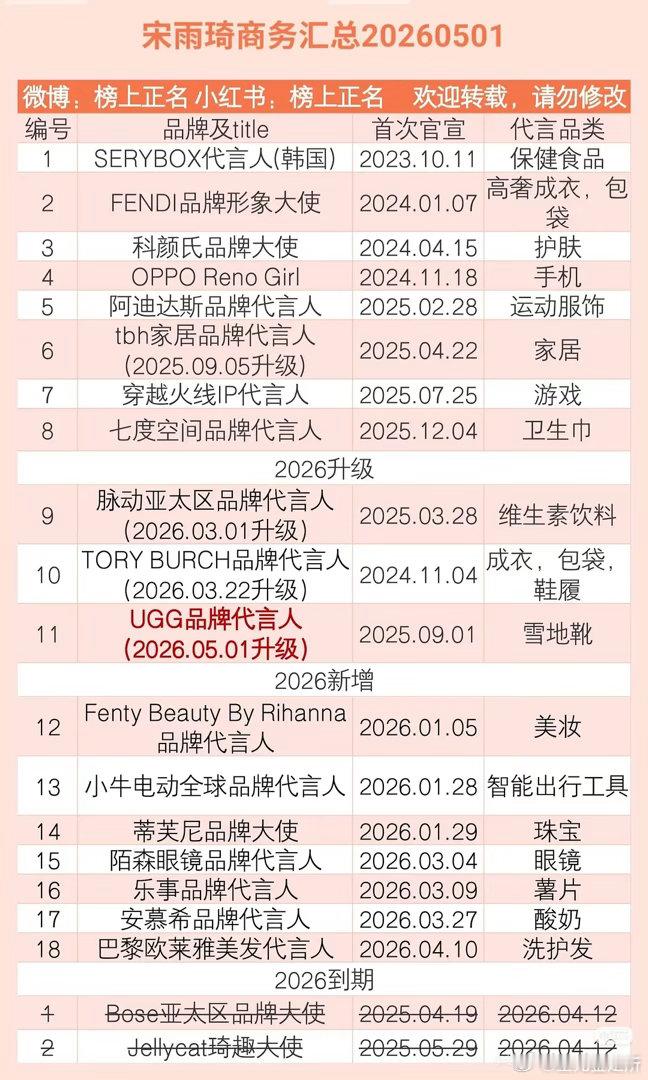 这么一看，宋雨琦商务不是比白鹿多吗？