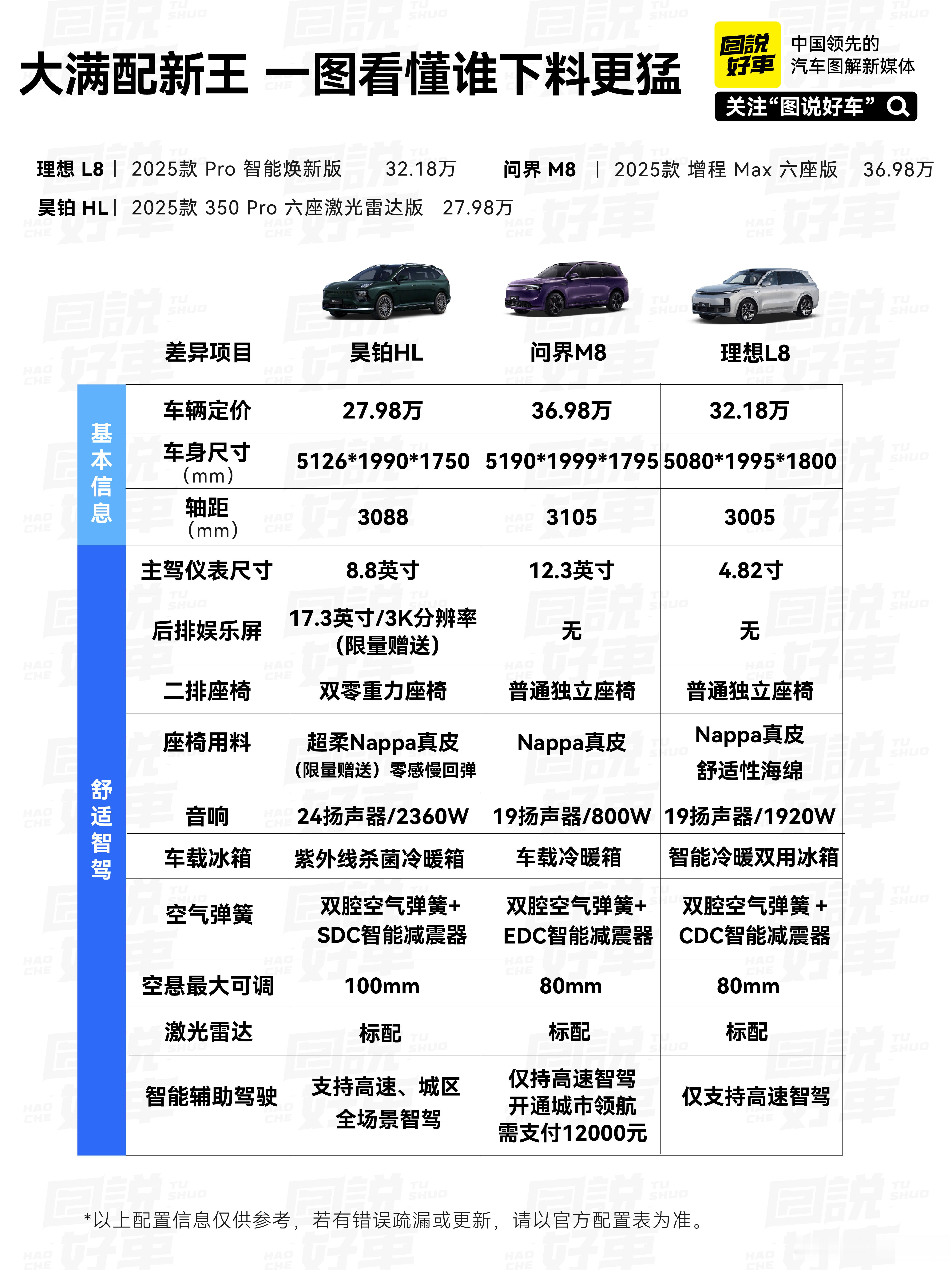 豪华大六座SUV为什么大家喜欢买增程？很大原因是纯电会有续航焦虑，但还有一个大问