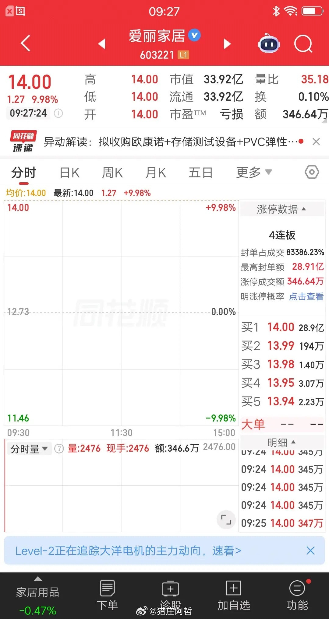 A股今天涨停封单金额最多的票诞生了，竟然有28.9亿之多，恐怖如斯呀。这是什么概