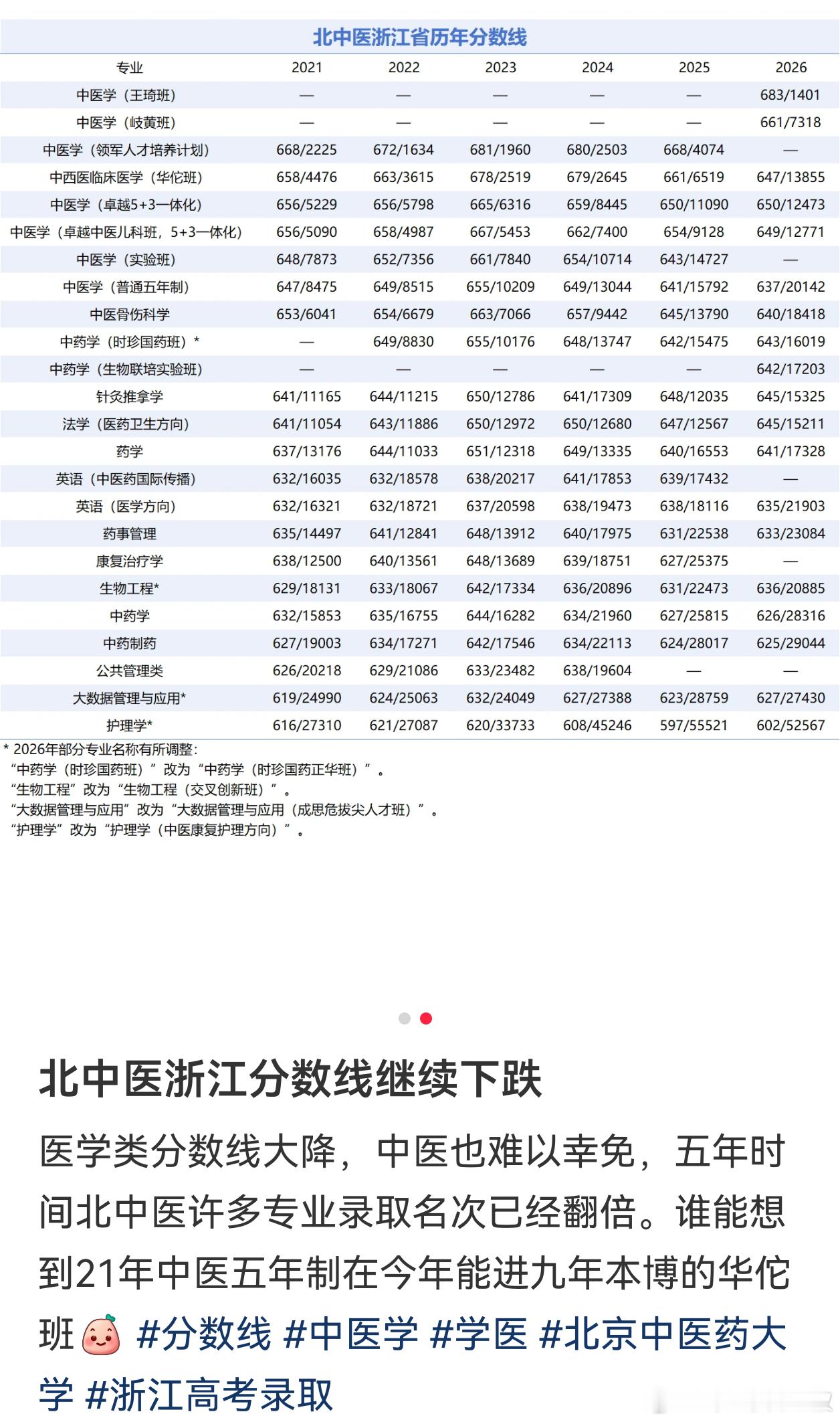 其实，临床医学还算好的。医学里面的中医学才是更困难。医院招聘的入职难度系数，中医