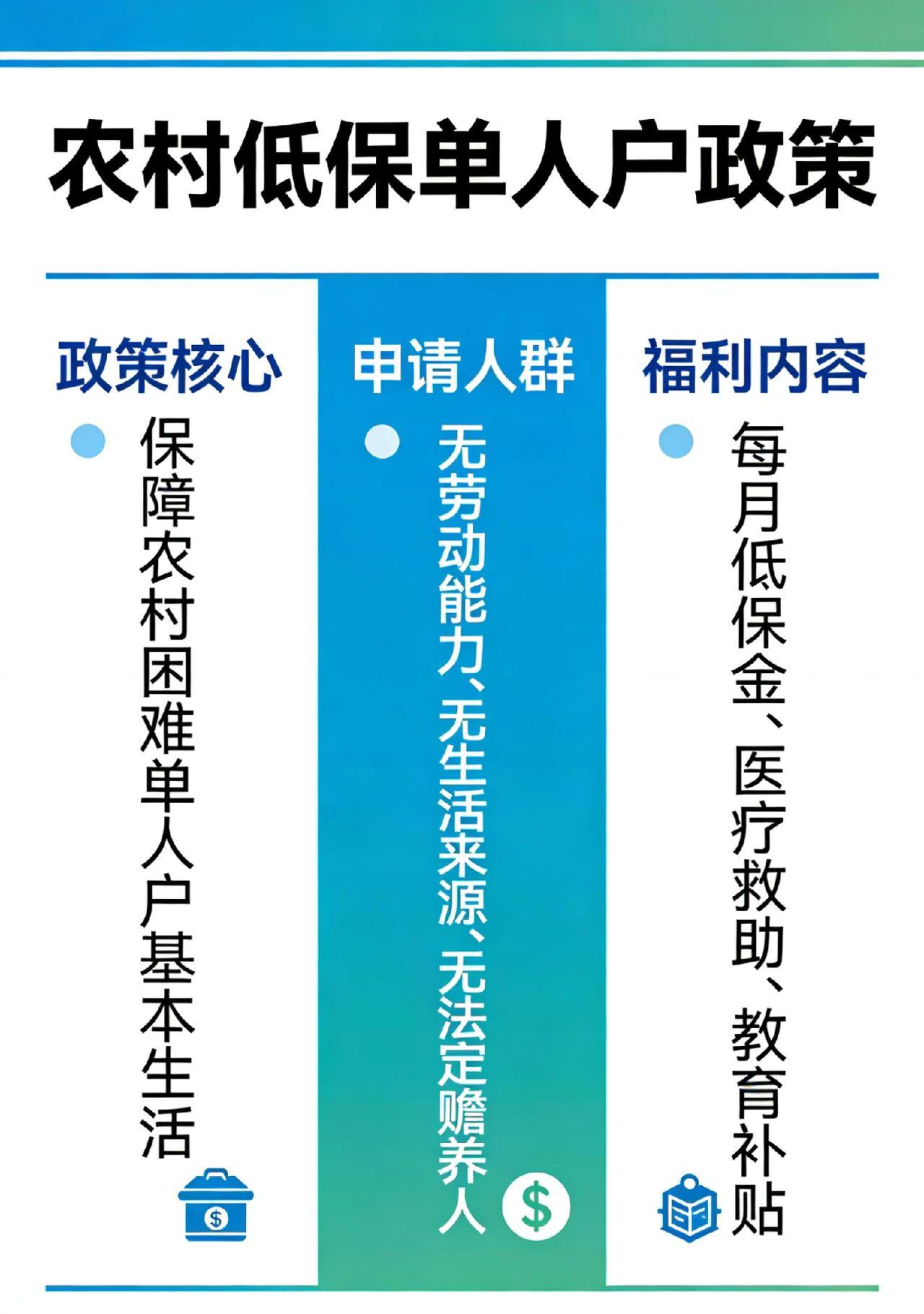 3月24日，中国残联等多部门联合印发最新意见，农村低保"单人户"政策迎来重大升级