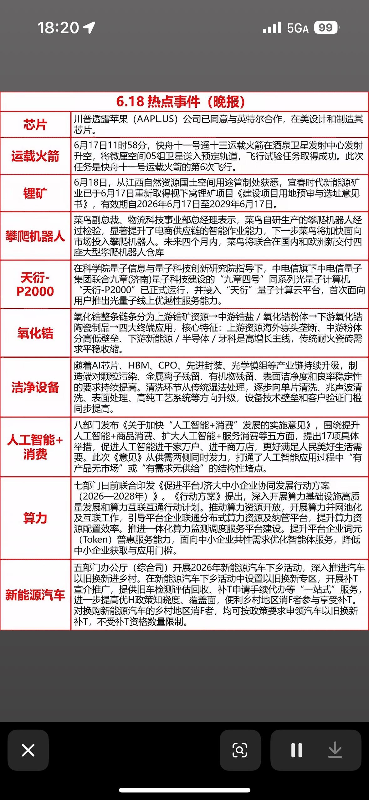 6月18日晚间消息苹果要在美国造芯？火箭送卫星上天！攀爬机器人、量子计算机也来凑