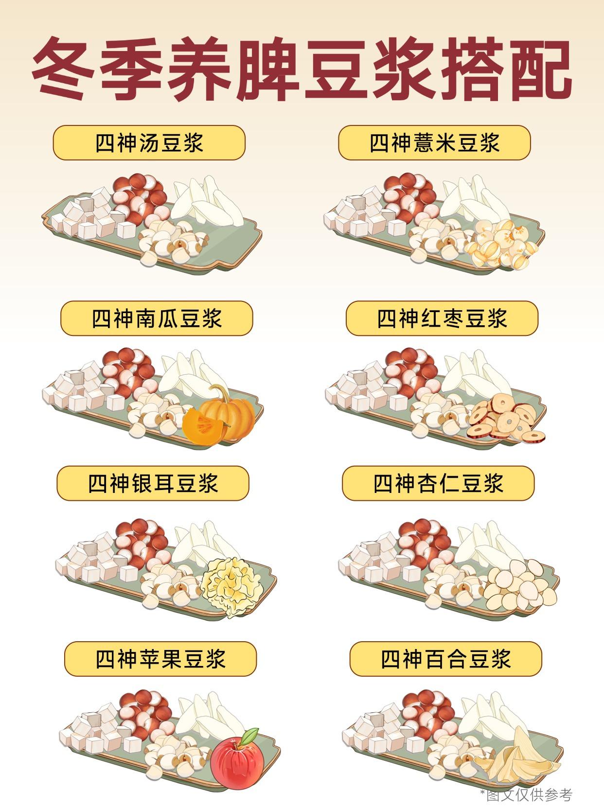 养脾豆浆搭配|冬天这样喝✅脾胃干净舒服。流传了多年的四神汤，果然没让人...