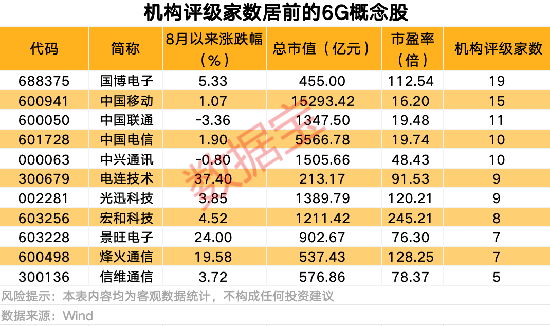 净利润创新高, 千亿龙头涨停! 6G迎利好, 11只概念股获机构积极关注