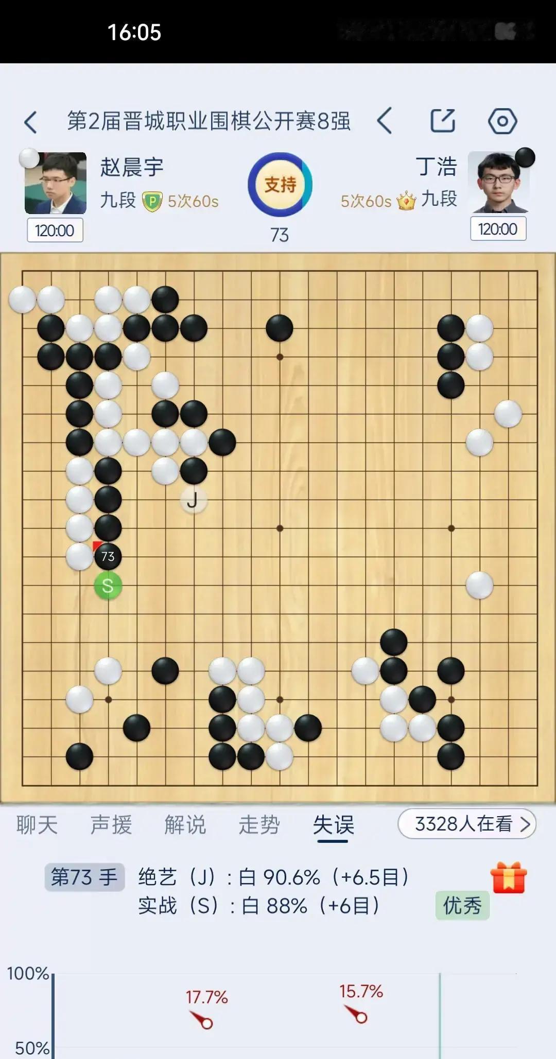 赵晨宇最后30手，失误率18%。职业棋手的崩溃，从“不会赢棋”开始。你领先8