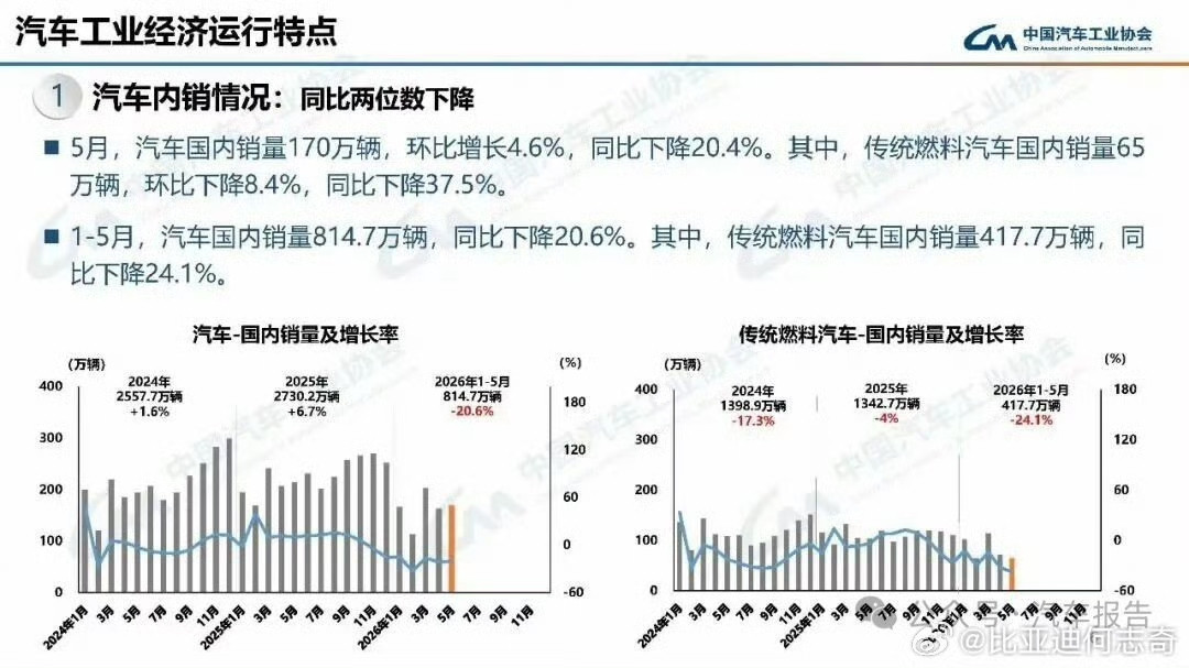 比亚迪现在也不得不外租船了……强如比亚迪这样的战略高手，也有“失手”的时候……