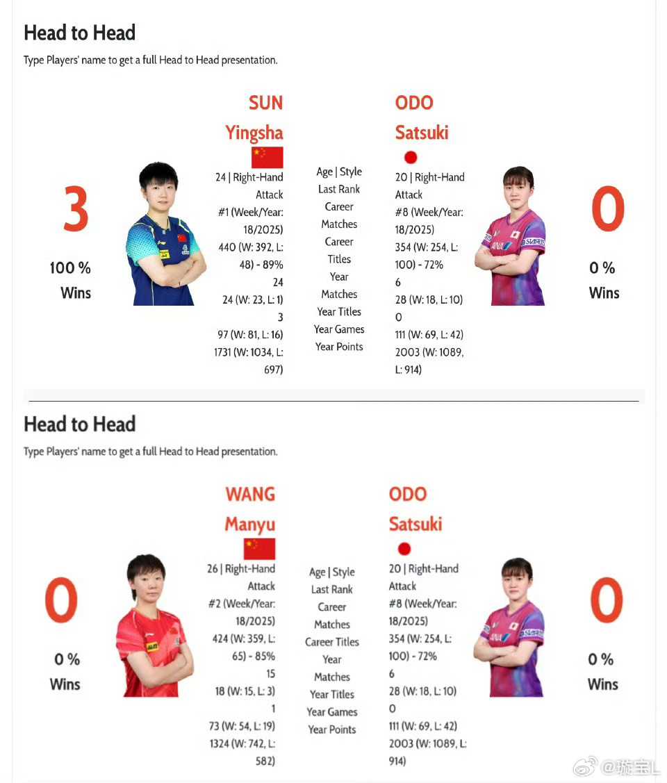 ITTF抽签建议跟张本美和打16次再来开麦，提前半月个抽签可以备战这么久都能骂骂