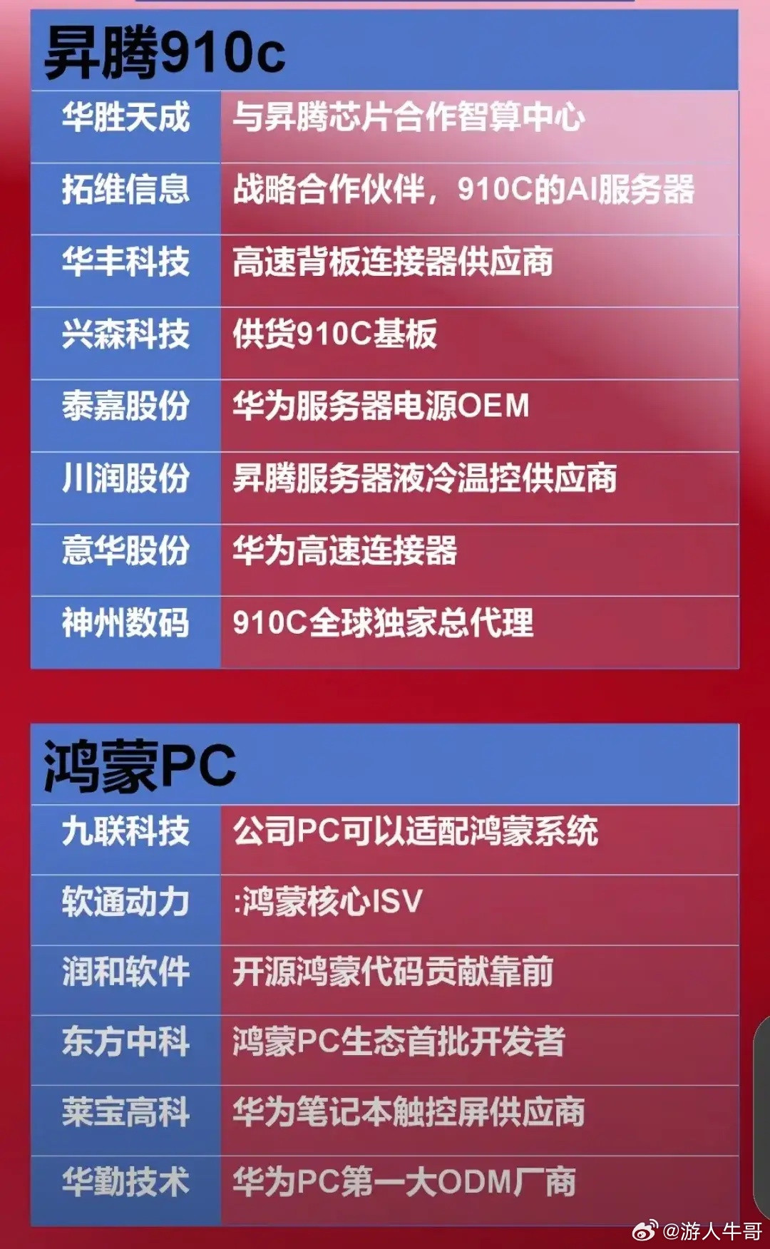 华为将推出全新概念，华为昇腾与鸿蒙PC​​​
