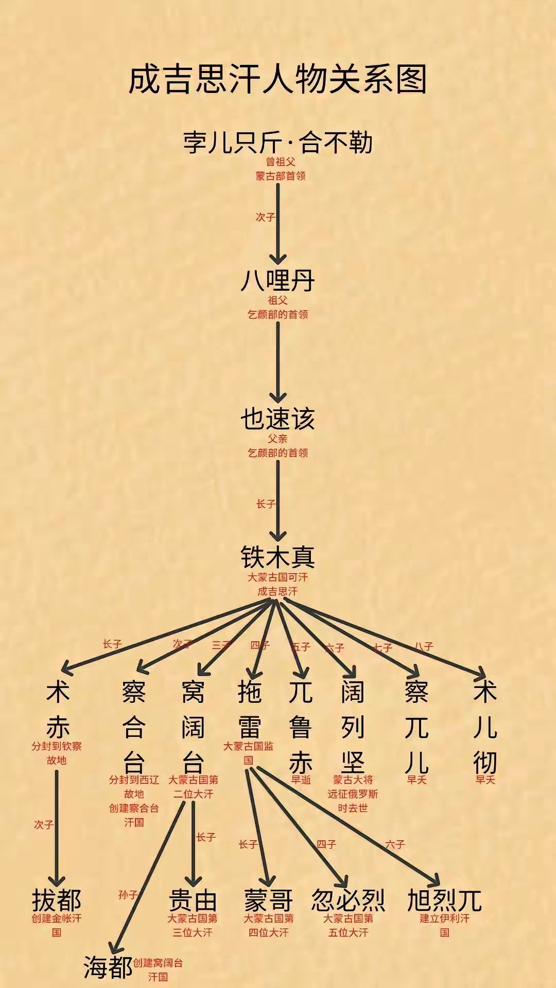 蒙古