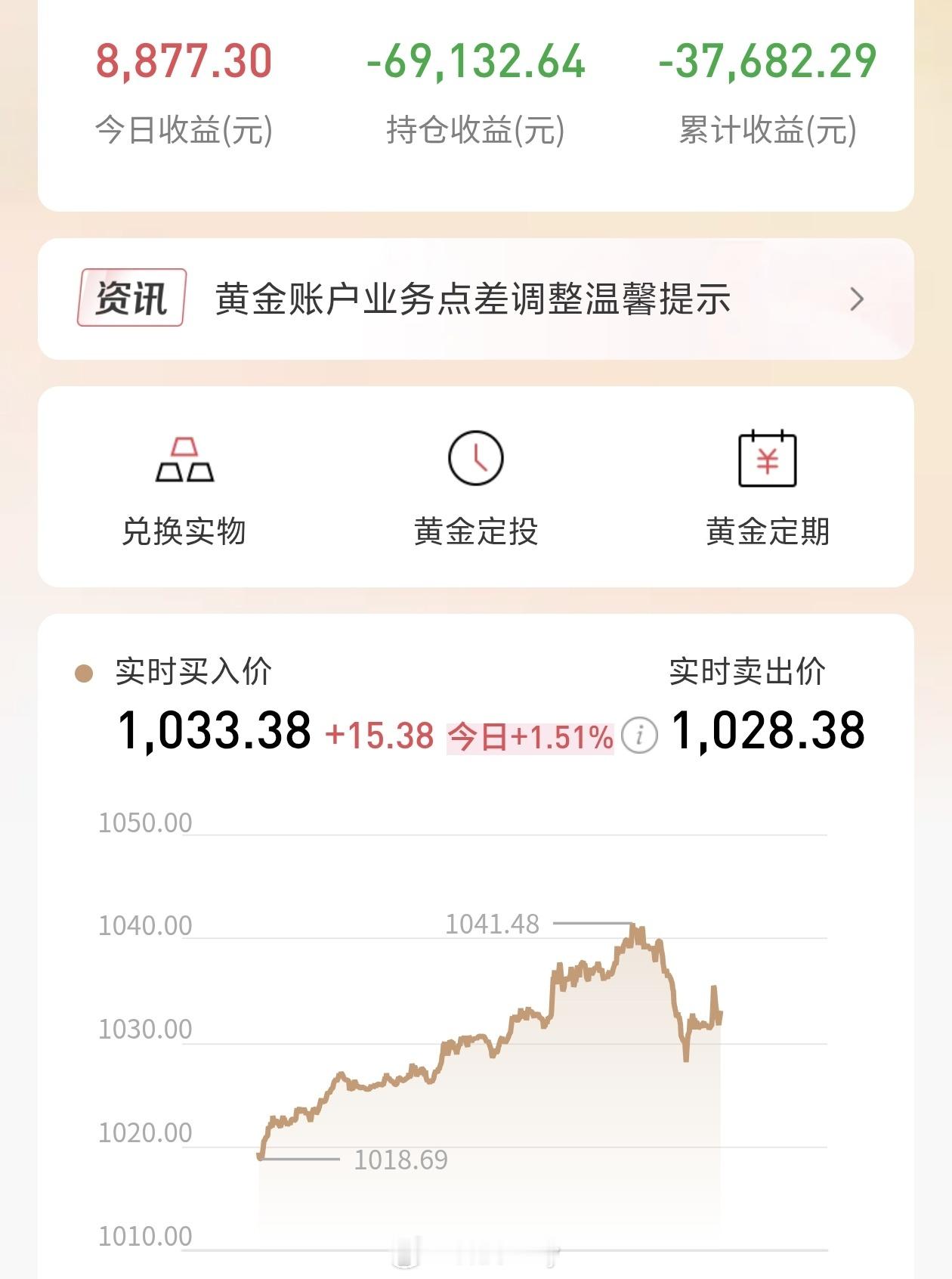 黄金强势大反攻已经买了的无语了，没补仓的后悔了，黄金跌跌不休那么多天，最后也是没