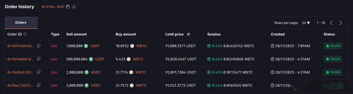 巨鲸操作（WhaleMovementsAlert）巨额借贷布局后市地址