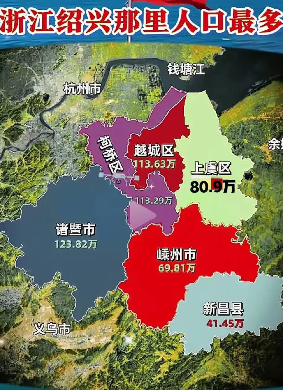 如果按总人口来说：诸暨排名第一，越城区、柯桥区紧随其后，上虞、嵊州、新昌都没破百