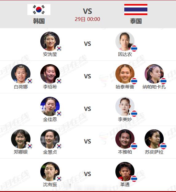 29日凌晨0点的两场焦点对决，双方都派出了最强阵容出战！女团小组头名之争男团法国