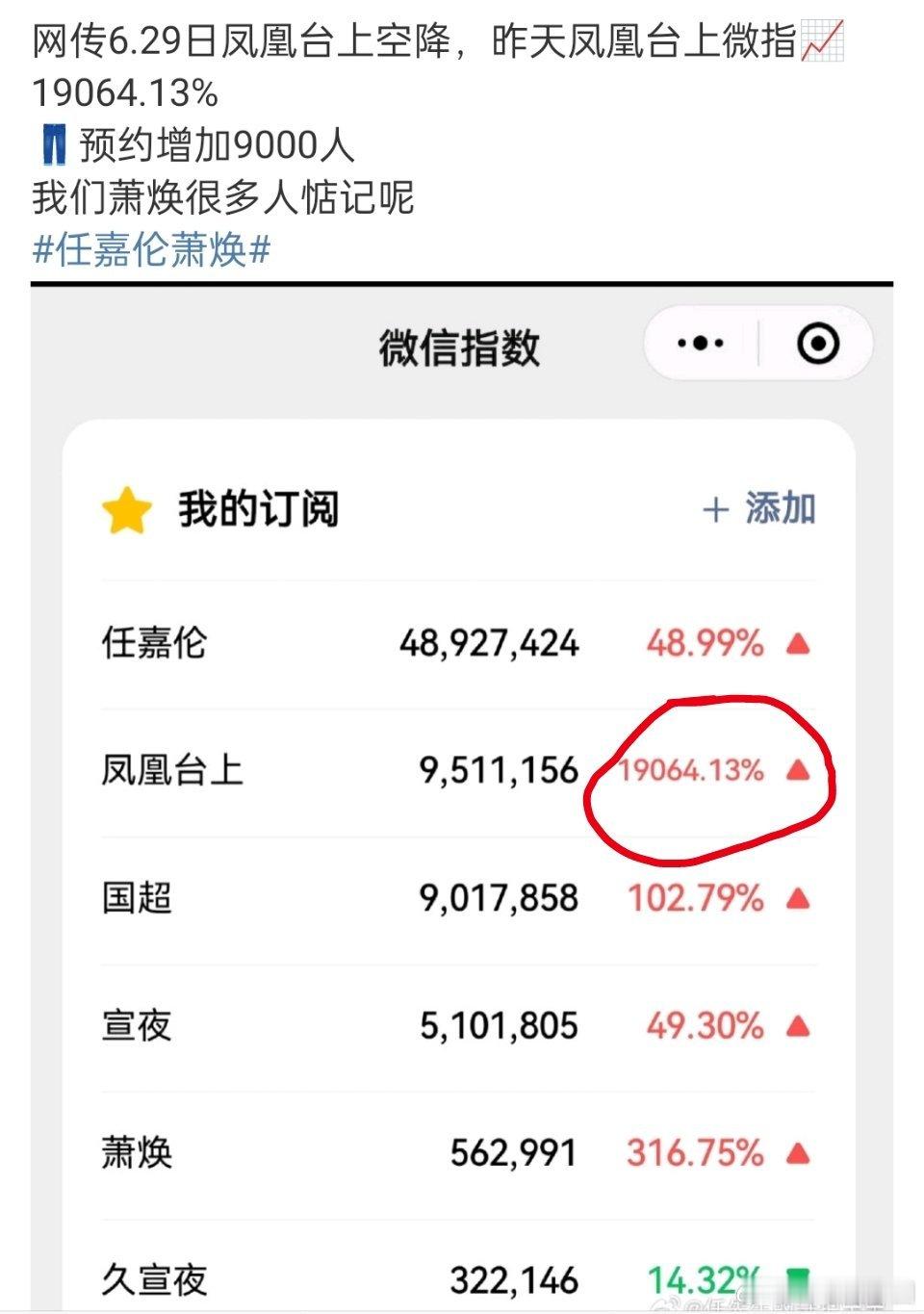 我就知道惦记任嘉伦新剧的人很多，毕竟他的剧粉盘是真的很大[打ca