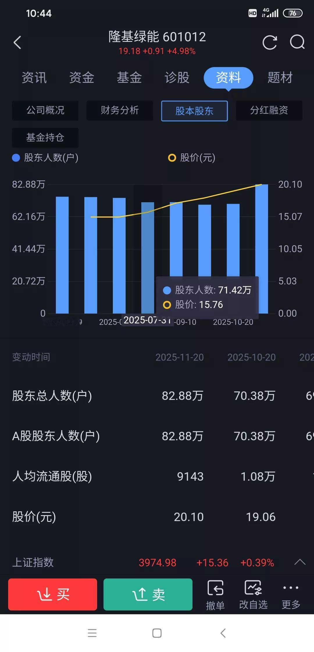 隆基绿能今天打鸡血了，直接跳空高开高走。真是令人刮目相看了。据说这是因为硅价格