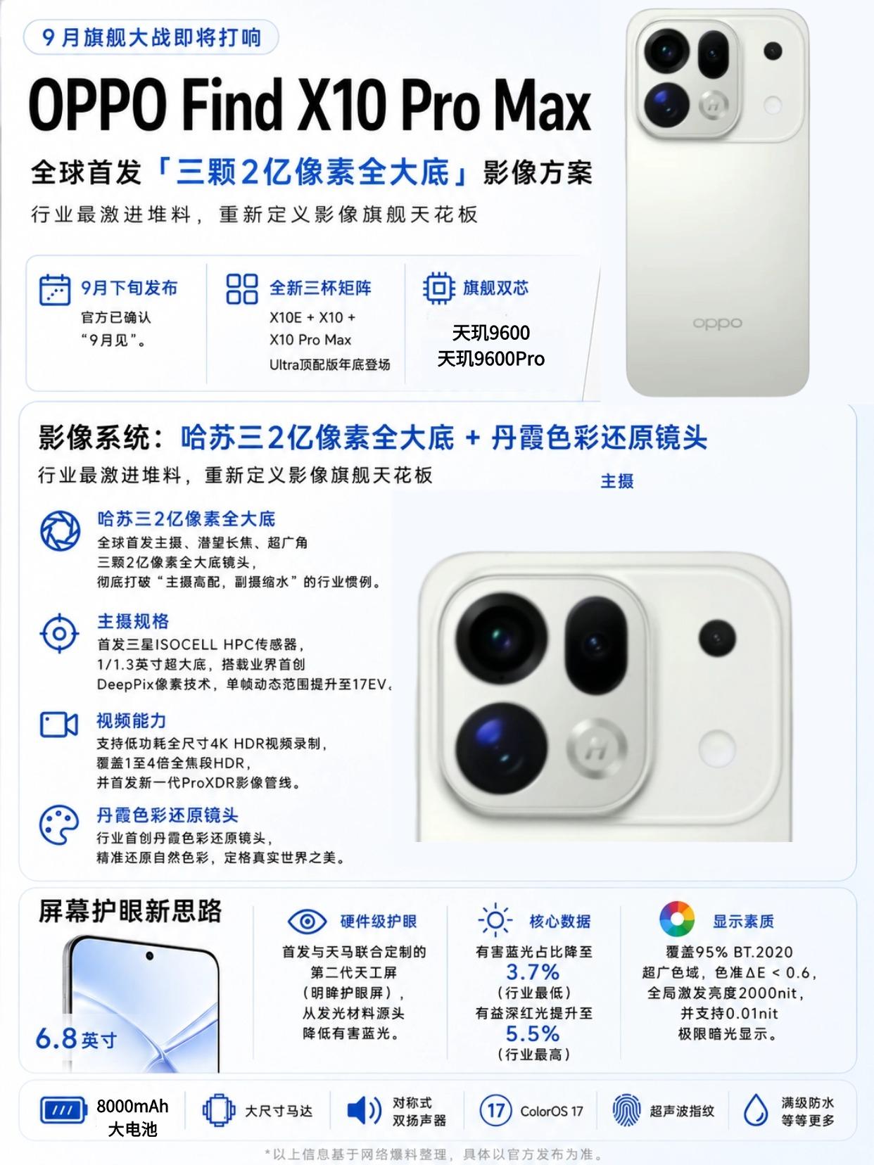 实力恐怖！一图看懂FindX10ProMax！谁能想到内存涨价逼得OPP