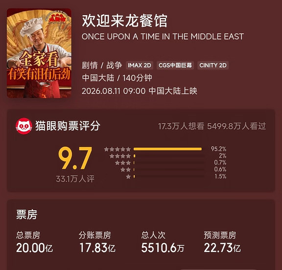 终于破20亿了！！