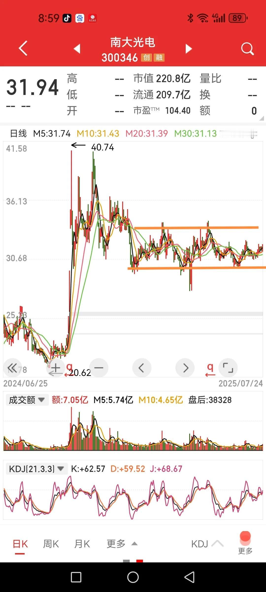 它也在躲牛市，横了七个月了。之前举过这个例子，从图形形态上看比半导体板块指数