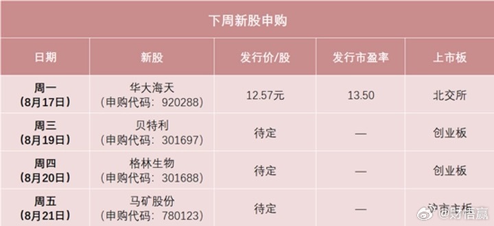 日程安排上，周一（8月17日）可申购北交所新股华大海天，周三（8月19日）可申购