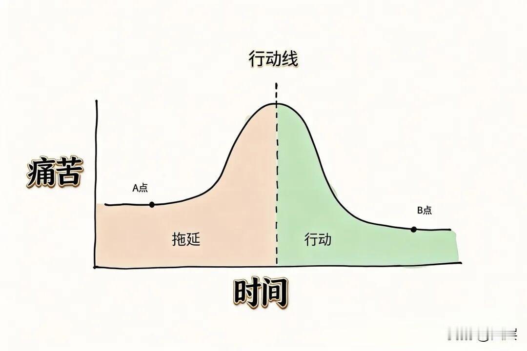 培养好习惯的本质，是先确立清晰的自我身份与长期目标，以此作为内在动力；再围绕目标