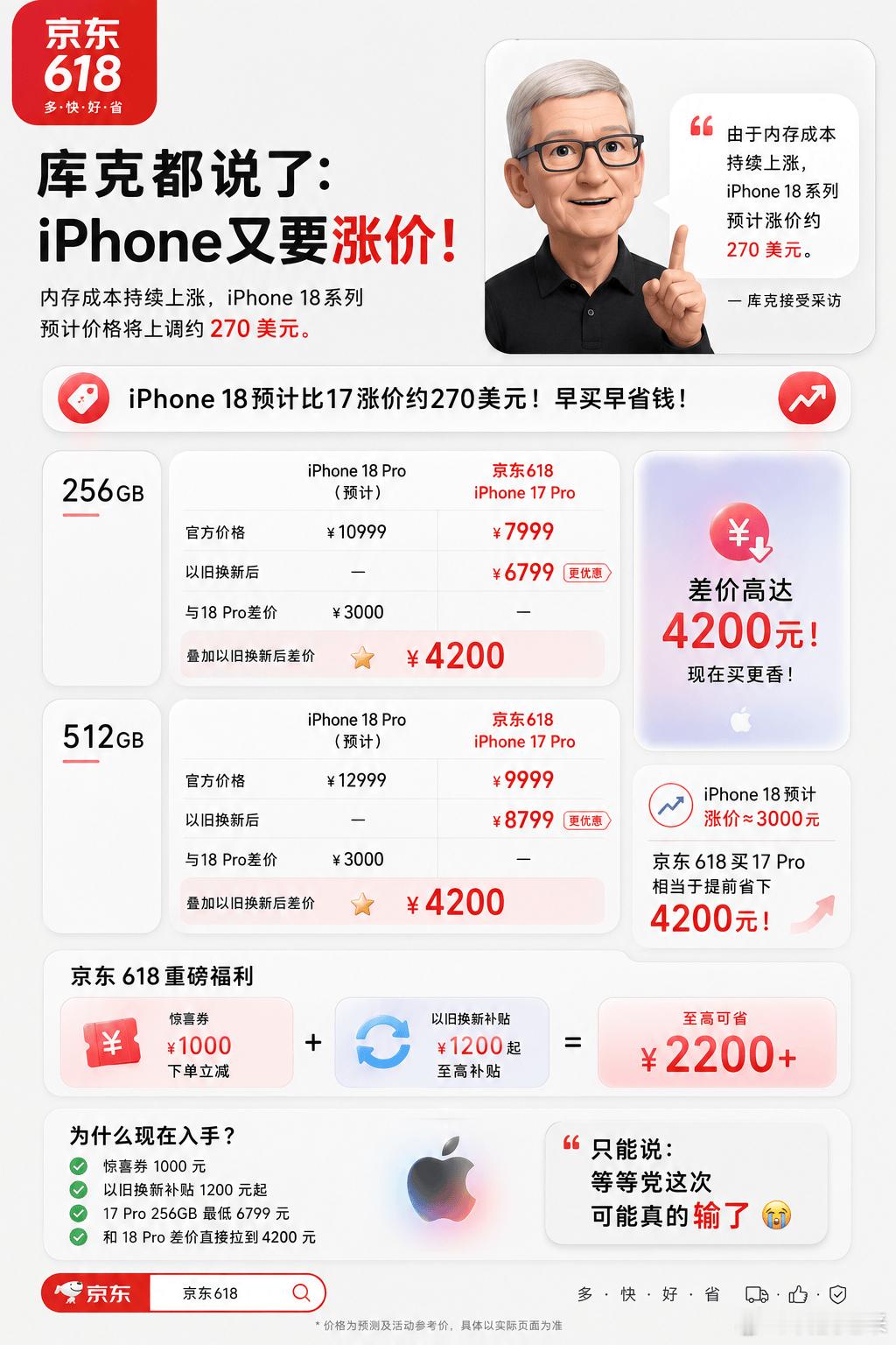 苹果将涨价朋友昨天还在说苹果要是再涨一波，他换机计划就彻底泡汤了。我直接甩给他看