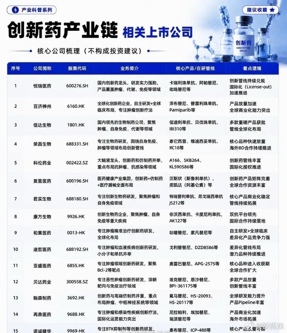 创新药产业步入业绩收获周期，全赛道核心企业深度梳理当前医药板块结构性分化行情持续
