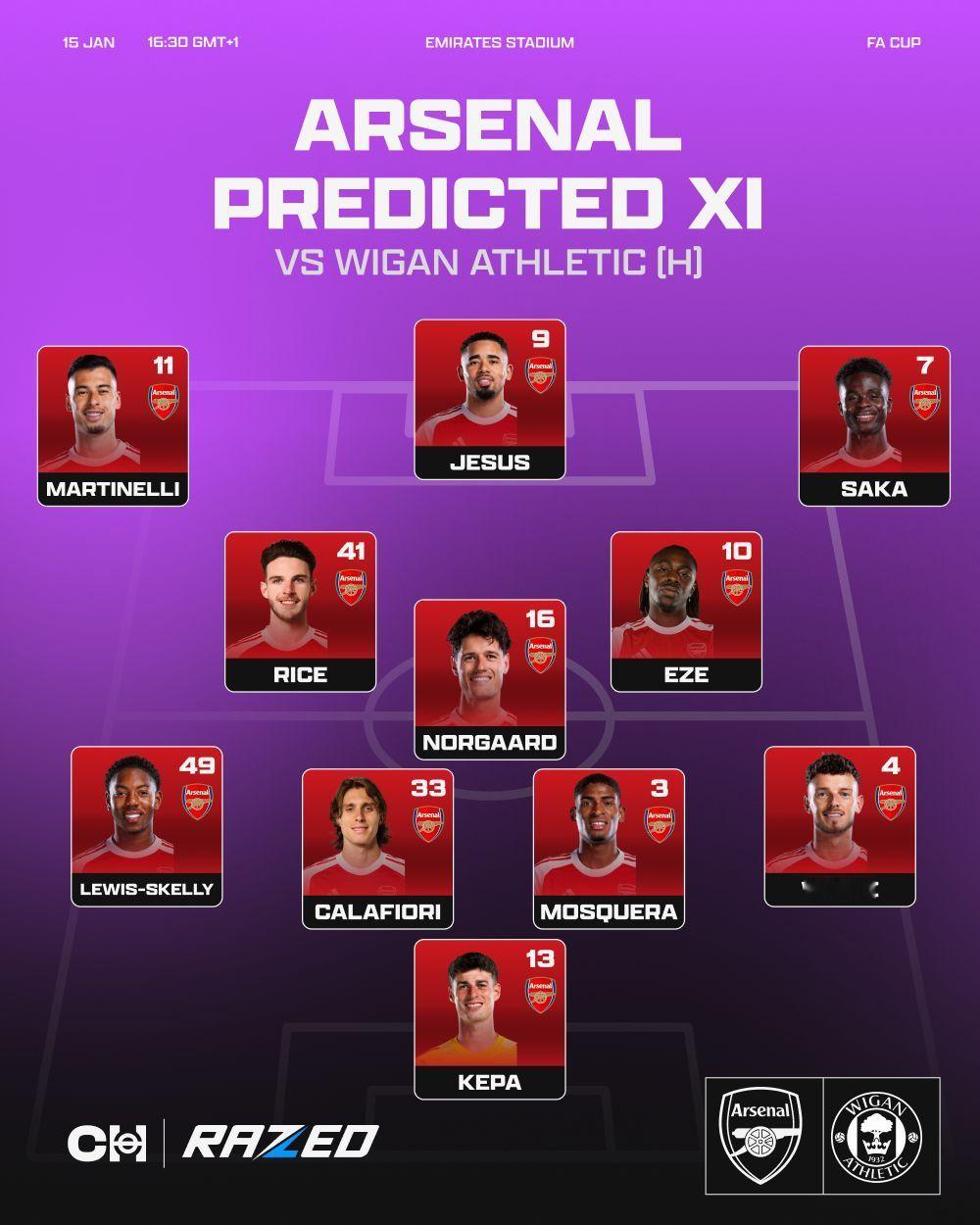 阿森纳vs维冈竞技首发预测足总杯阿森纳