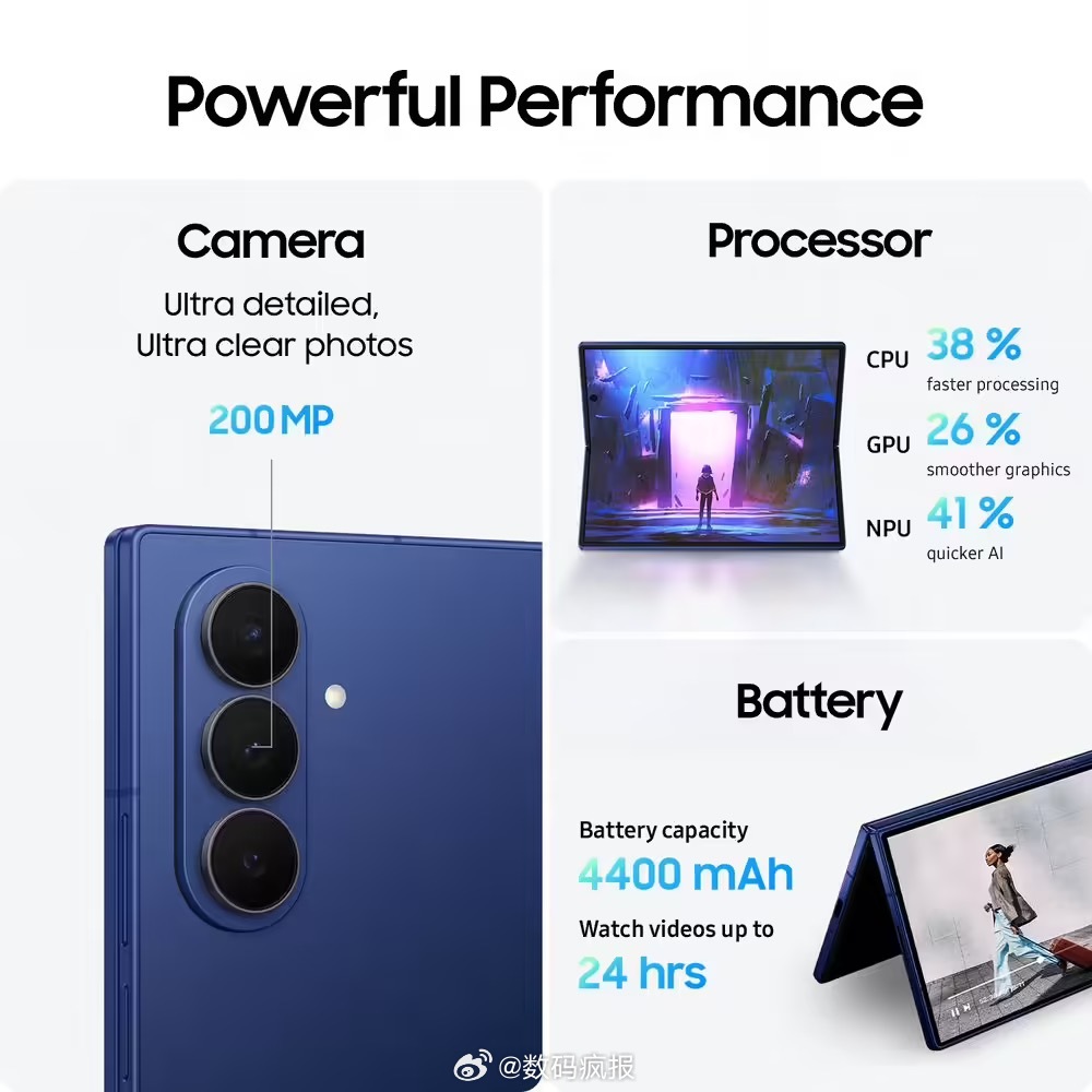 三星GalaxyZFold7，大折叠，4400mAh电池，215克，常规用