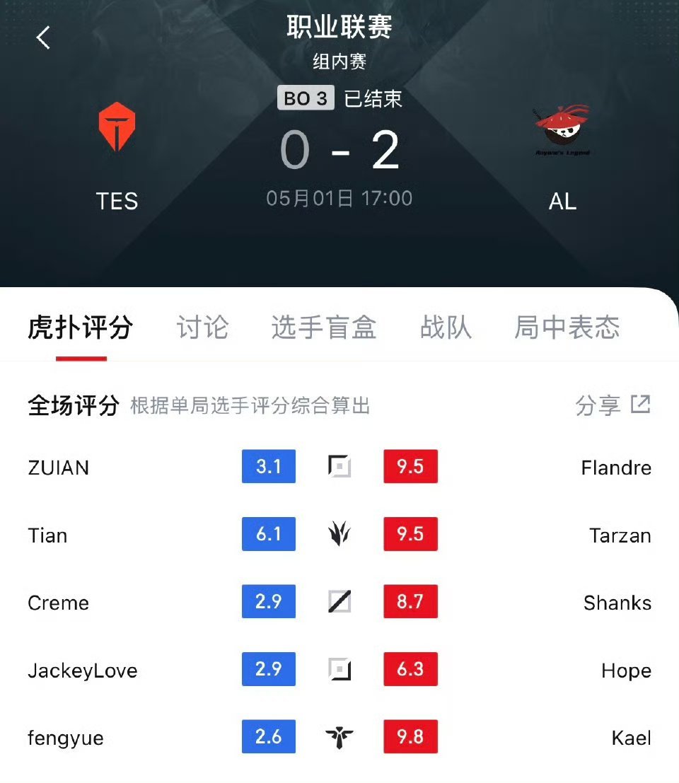 AL战胜TESAL状态火热势不可挡！2-0干脆利落零封TES，豪取大场四连胜?