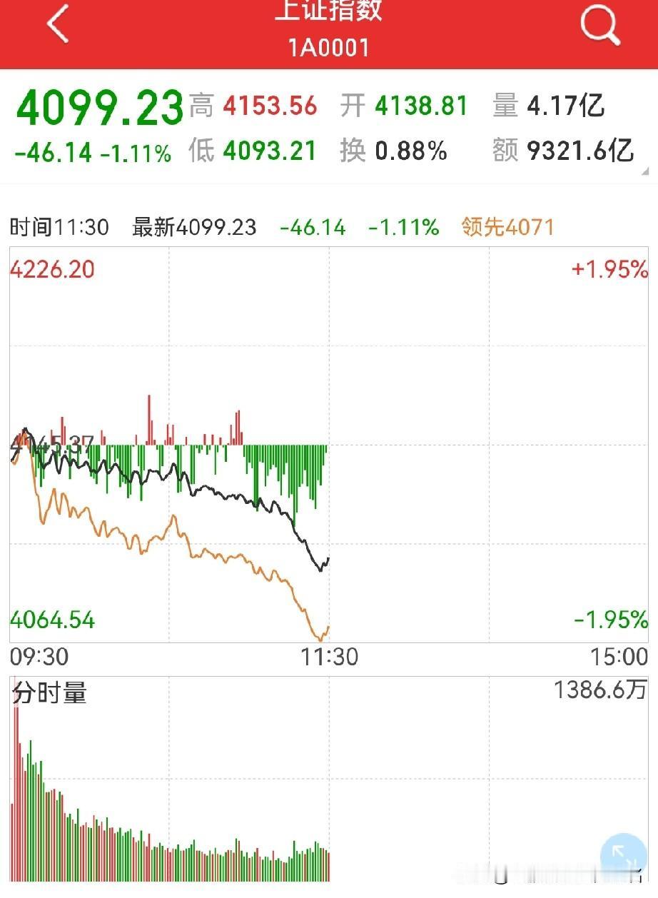 说几句大兄弟撤退的事！昨天GJD撤退超90%的事传得比凶…个人认为这正常，