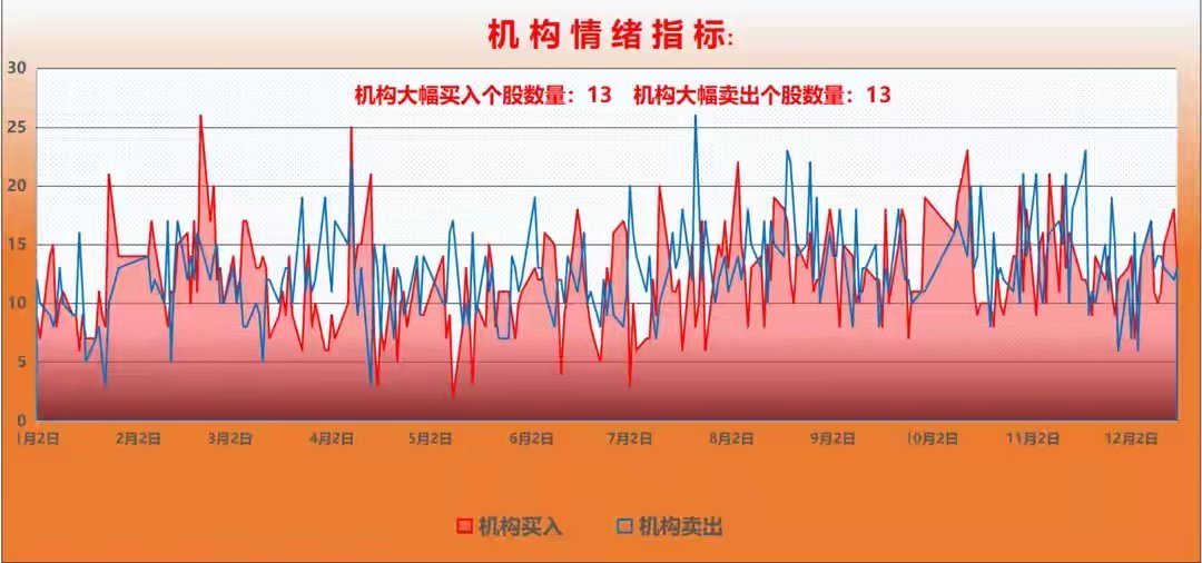 12月17日A股猛料：中央两部委重磅发声！A股底部支撑信号强势显现聚焦A股市场每