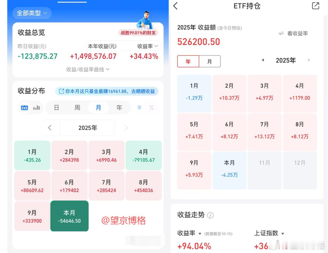 下周暴跌，加仓或减仓吗？（周报316期）假期还涨的好好的港股创新药，在节后立马暴