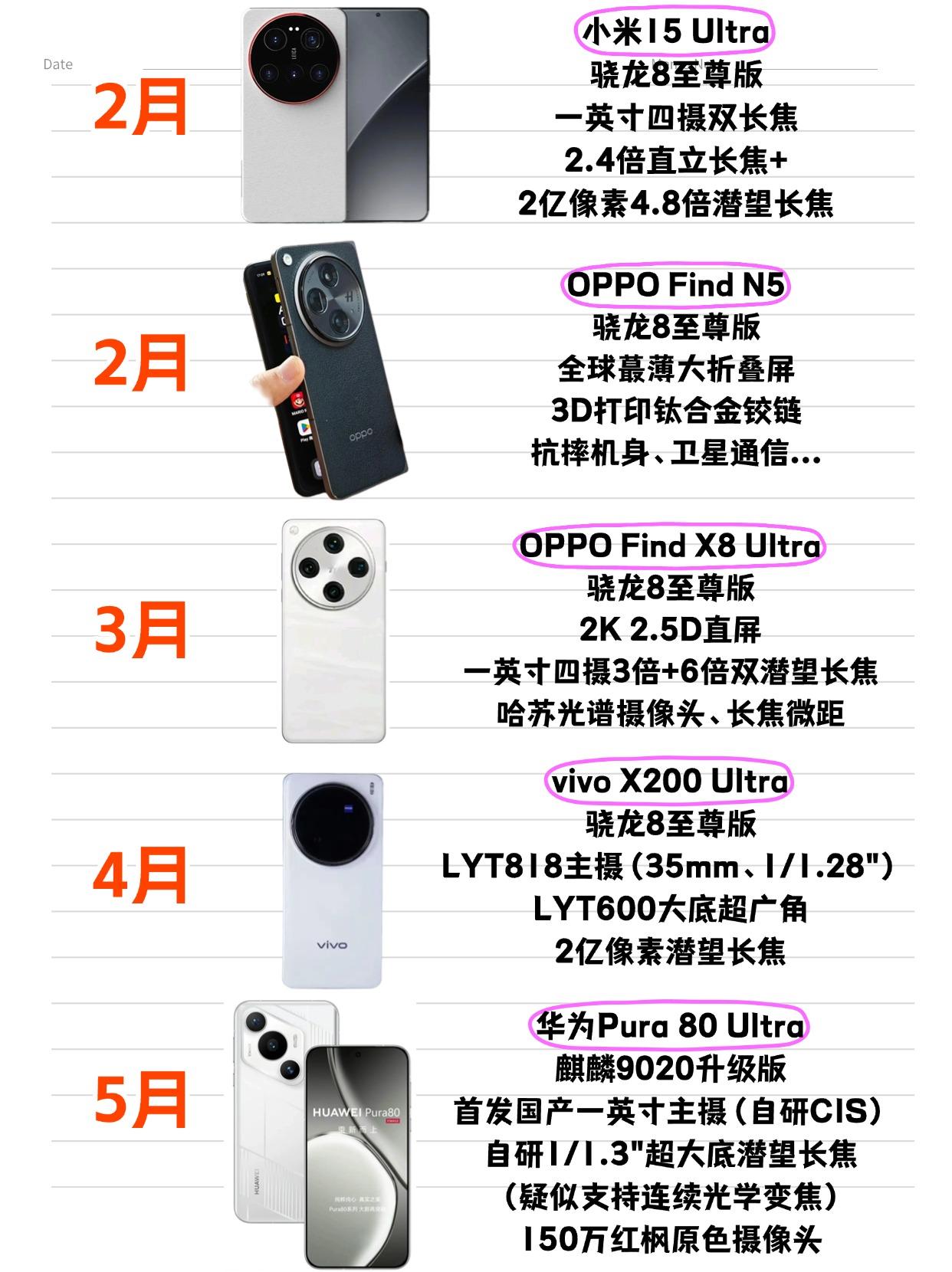 今年上半年即将发布的顶级旗舰！华为绝了！2月：小米15Ultra2月：