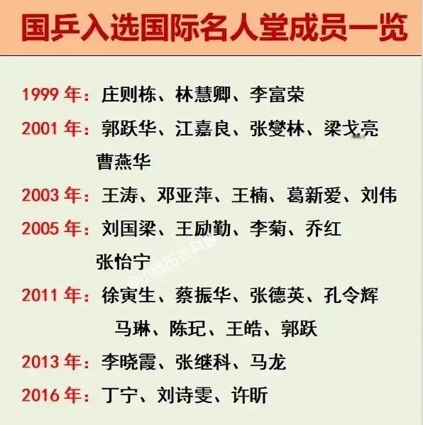 樊振东那么厉害，为什么还没有入选乒乓球国际名人堂啊？一个重要的原因，就是乒乓
