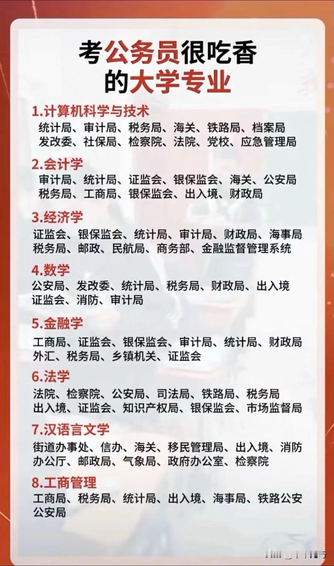 考公务员，选对专业就是赢在起跑线上。在每年的国考和省考中，某些专业因其招录人数多