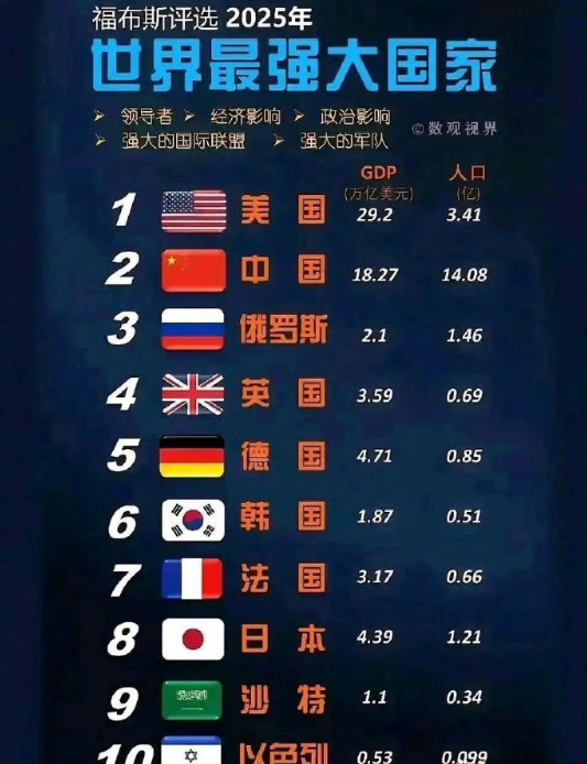 没印度，建议重新评价​​​[阅]