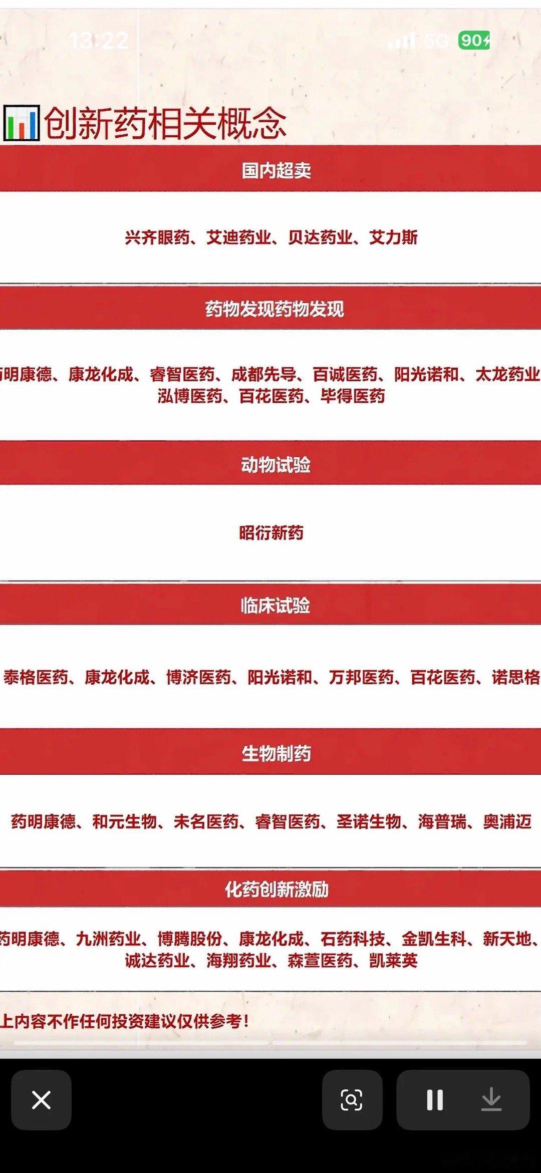 医药创新药个股列表，包含多个公司名称。创新药领域最近很是火热，不少个股表现亮眼。