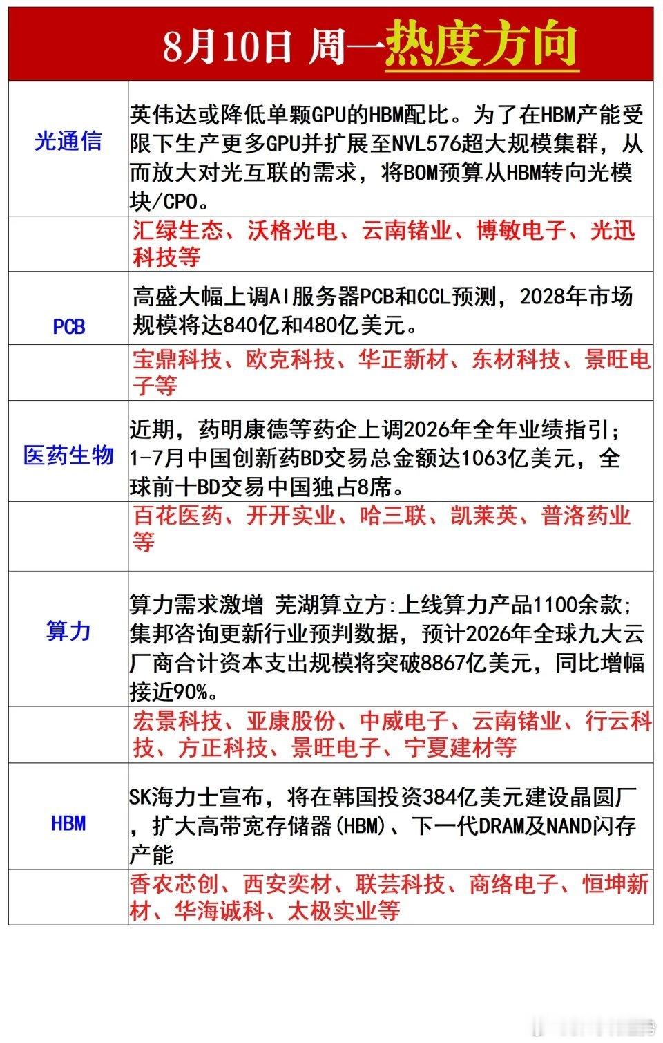 周一热点方向梳理一览！