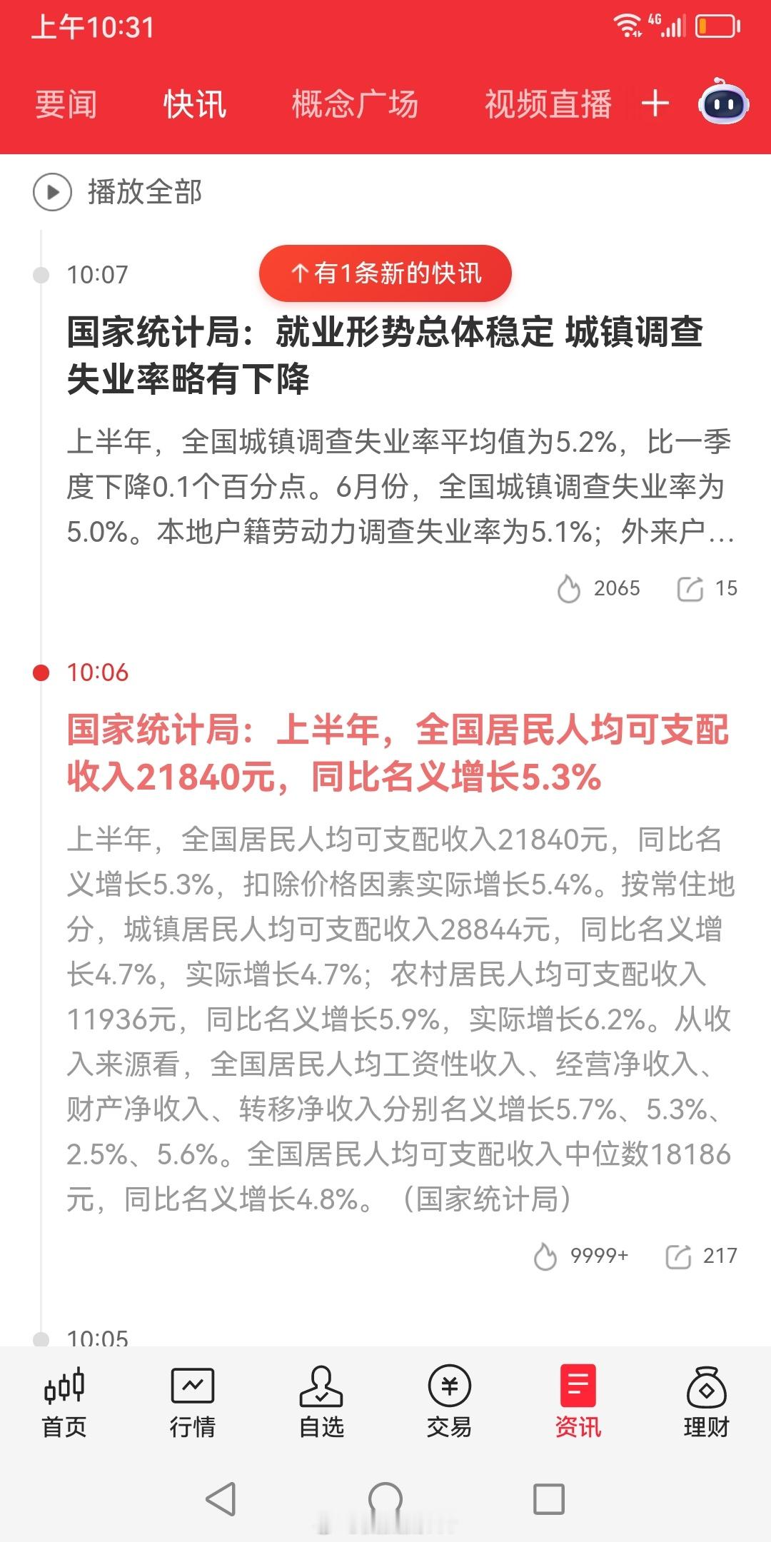 就业稳定，失业率下降，可支配收入增长。​​​
