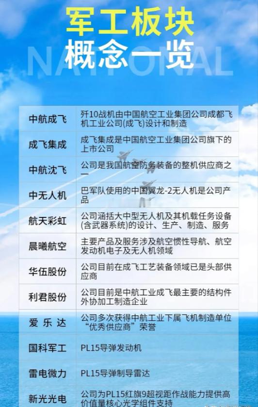 航天军工产业链全景与多维度投资价值解析航天军工产业作为国家安全与科技自主化的关键