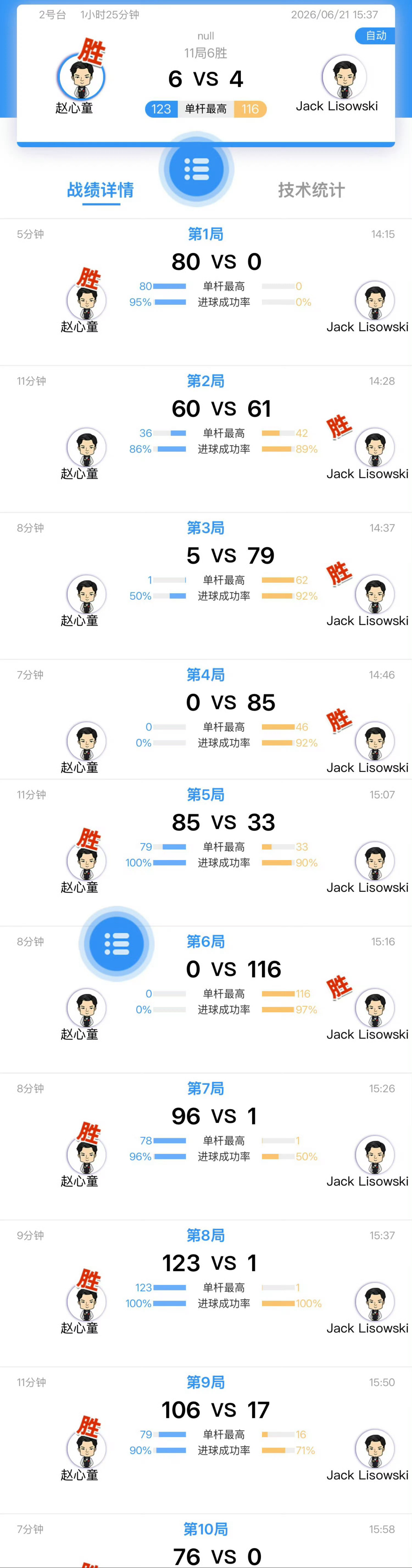 2026北外滩斯诺克嘉年华表演赛今日两场【11局6胜】表演赛比分：赵心童6-4杰