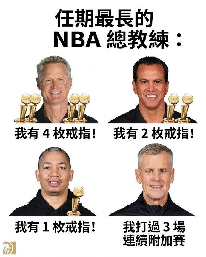 目前“任期”最长的主教练：科尔：我有4枚戒指斯波：我有2枚戒指泰伦卢：我