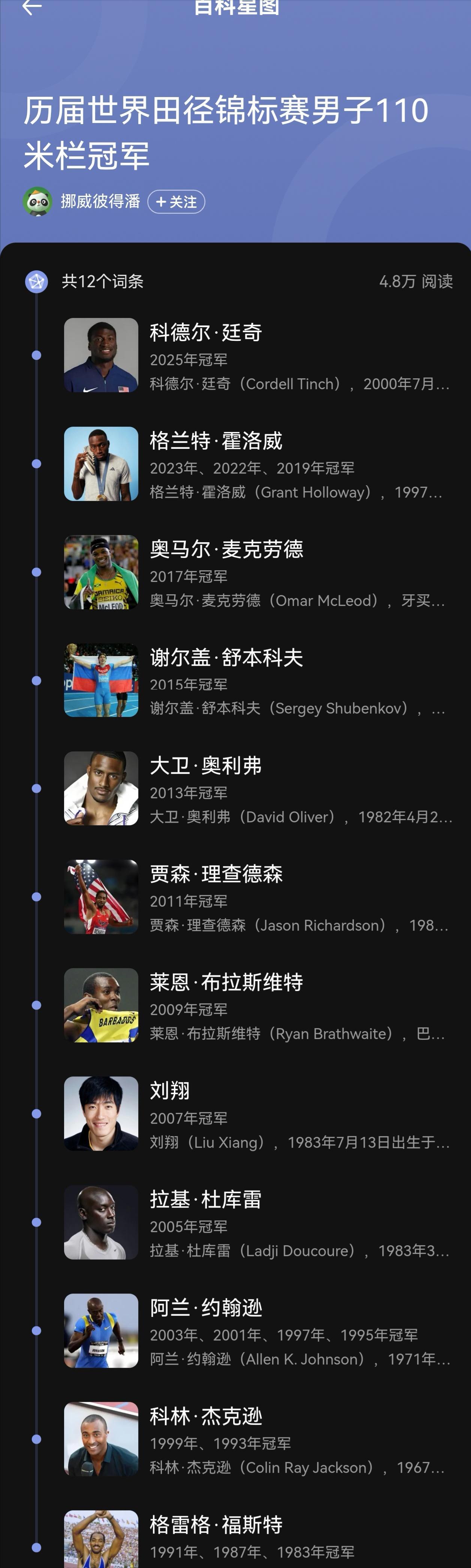 看了这张图才知道刘翔当年的成绩有多不容易，多逆天。短跑、跨栏这种项目，长期就