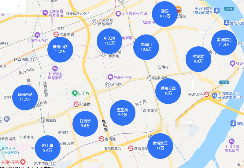 上海楼市格局变了!