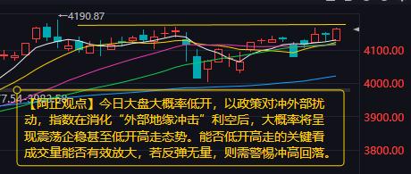 【3月2日A股盘前分析：今日大盘大概率低开以政策对冲外部扰动】
